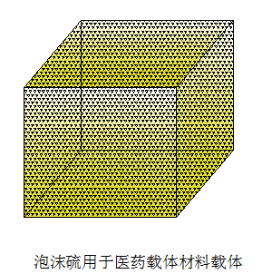 硫轉化產品研發及應用