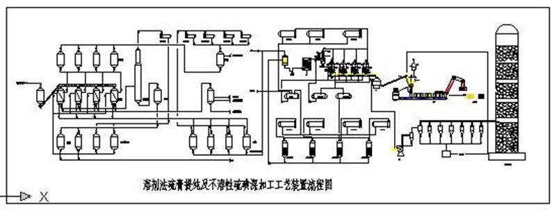 溶劑法硫膏提純及不溶性硫磺深加工工藝流程圖